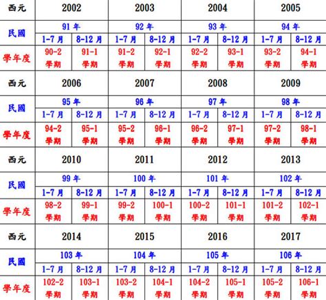 1972年生肖幾歲|民國61年出生 西元 年齢對照表・台灣國定假期